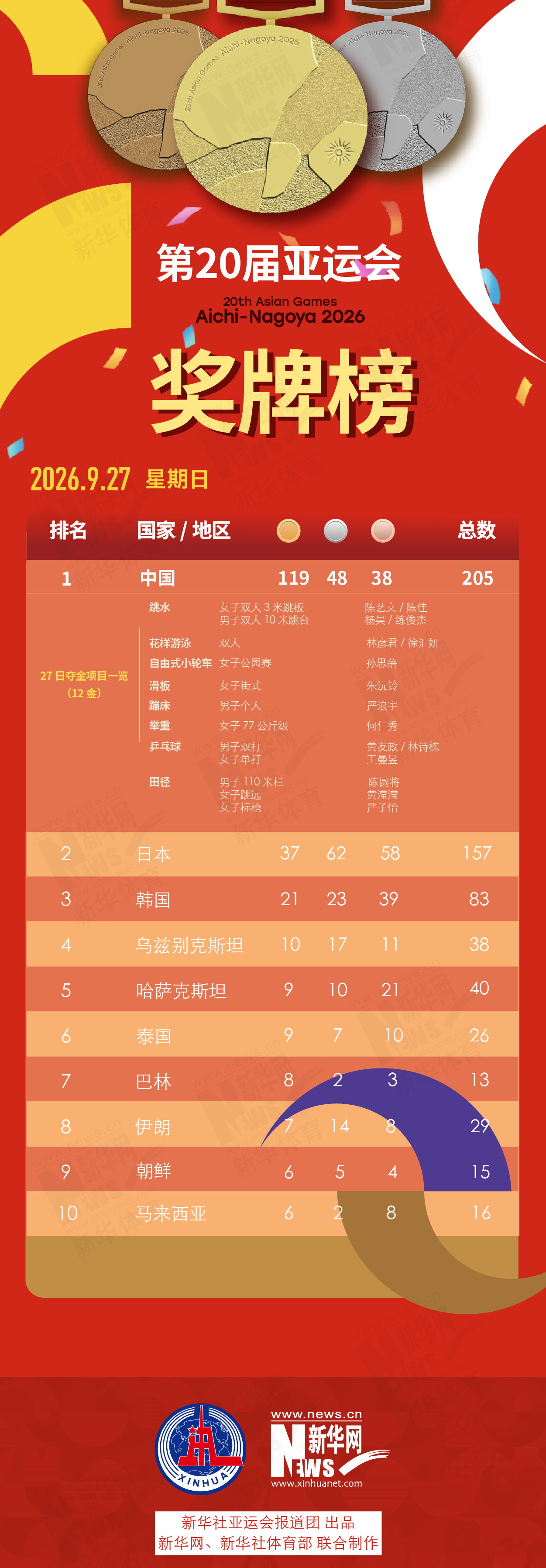 一直备受网友所推崇相关图片