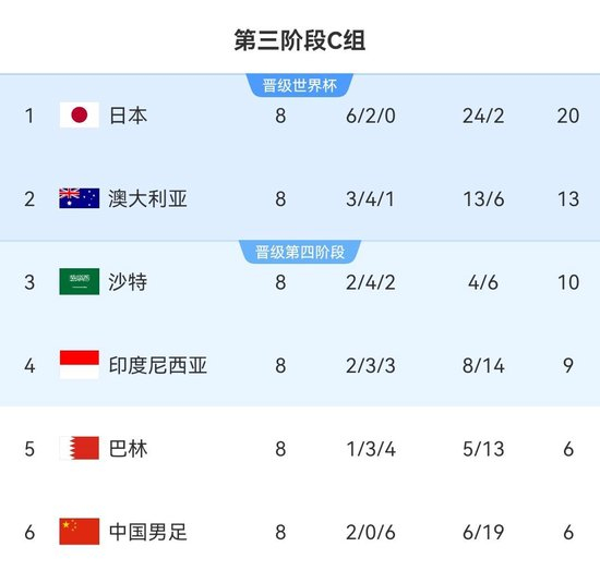 所以说很多的游戏玩家还是很喜欢YABOSPORTS送体验金介绍图片
