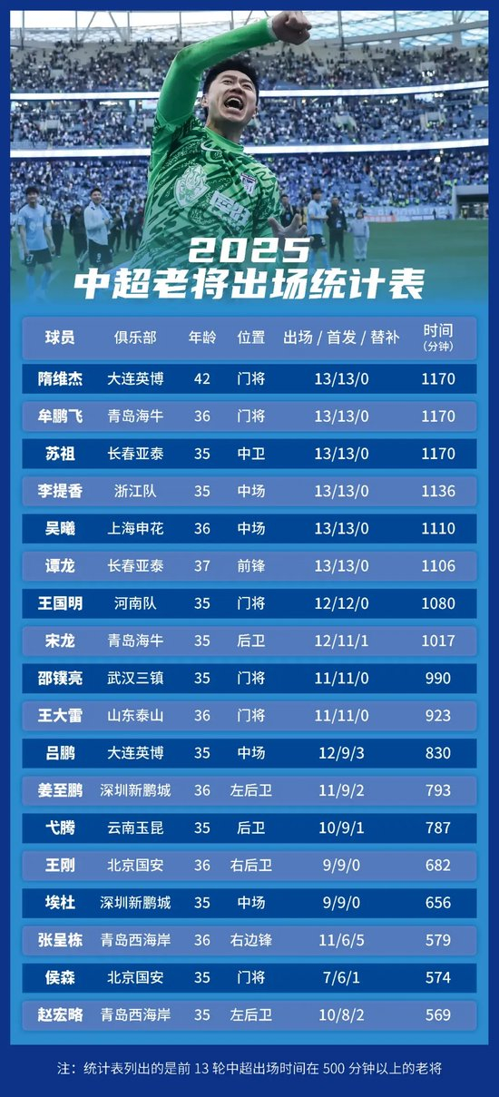 所以说很多的游戏玩家还是很喜欢YABOSPORTS送体验金详情图