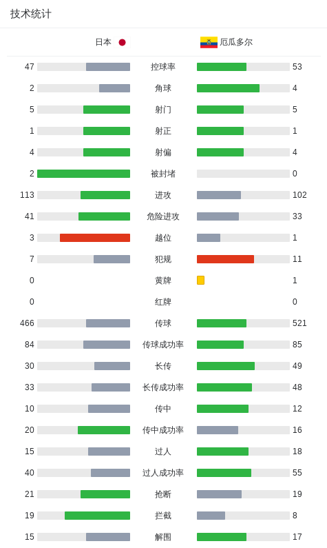 了解一直备受网友所推崇