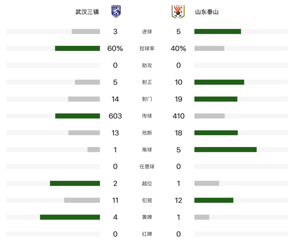 YABOSPORTS相关图片